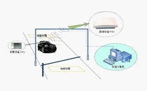 高速ETC技術的應用