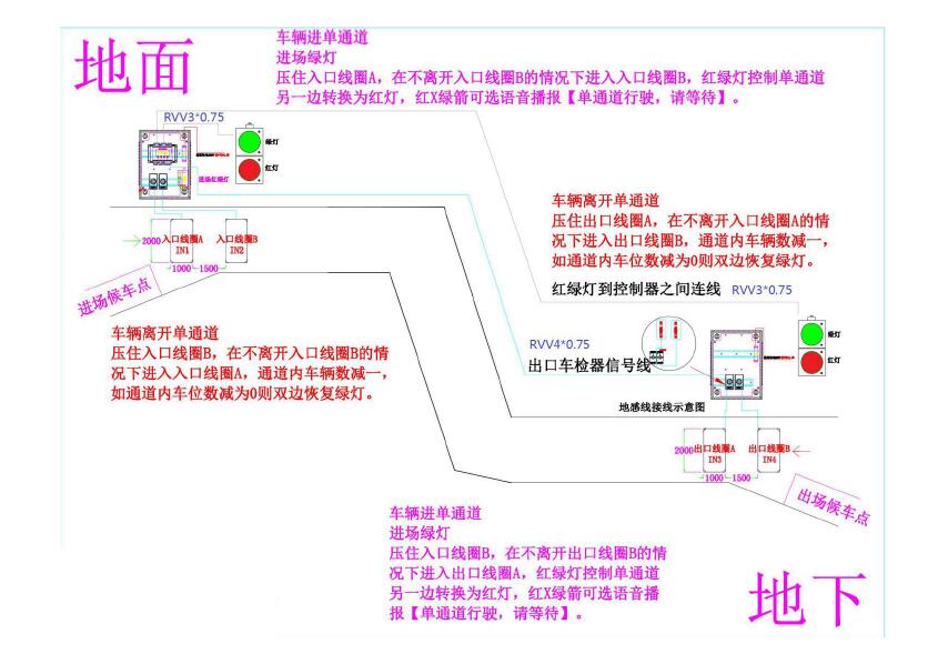 單通道停車場紅綠燈系統